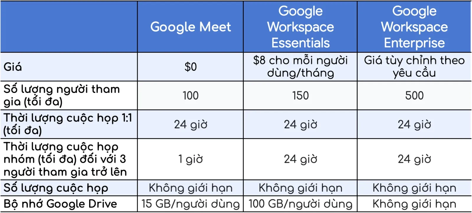 So sánh Google Meet với Zoom, đâu là sự chọn phù hợp?