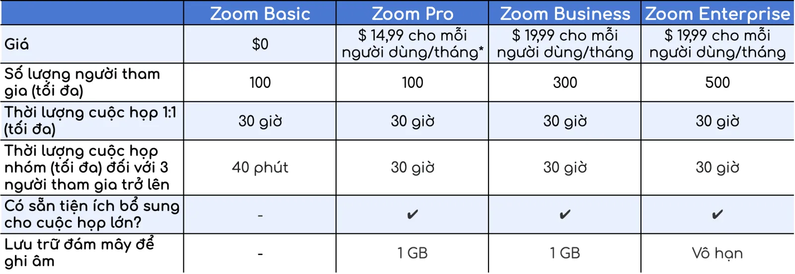 So sánh Google Meet với Zoom, đâu là sự chọn phù hợp?