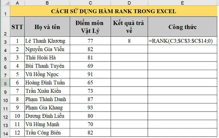 Sử dụng hàm RANK trong Excel để xếp hạng, bạn đã biết cách?