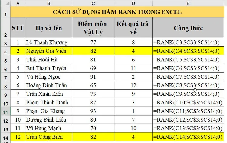 Sử dụng hàm RANK trong Excel để xếp hạng, bạn đã biết cách?