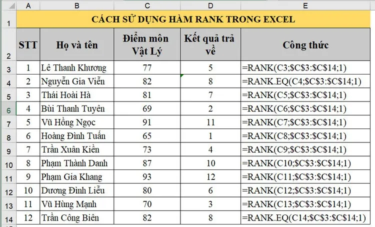 Sử dụng hàm RANK trong Excel để xếp hạng, bạn đã biết cách?