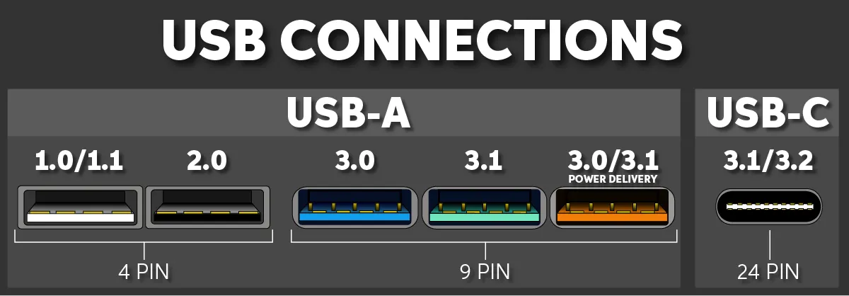 Sửa lỗi tốc độ truyền dữ liệu qua USB chậm trên Windows 11