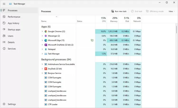 Task Manager là gì? Khám phá tính năng quản lý máy tính vô cùng hiệu quả tất cả tại một nơi