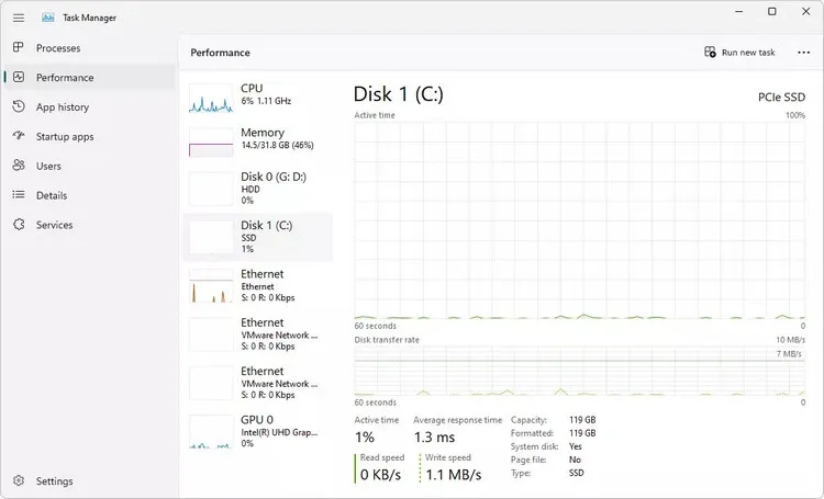 Task Manager là gì? Khám phá tính năng quản lý máy tính vô cùng hiệu quả tất cả tại một nơi