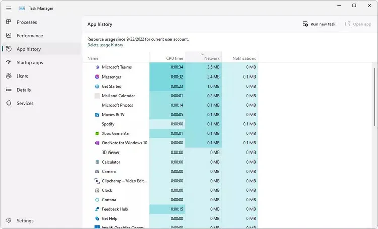 Task Manager là gì? Khám phá tính năng quản lý máy tính vô cùng hiệu quả tất cả tại một nơi