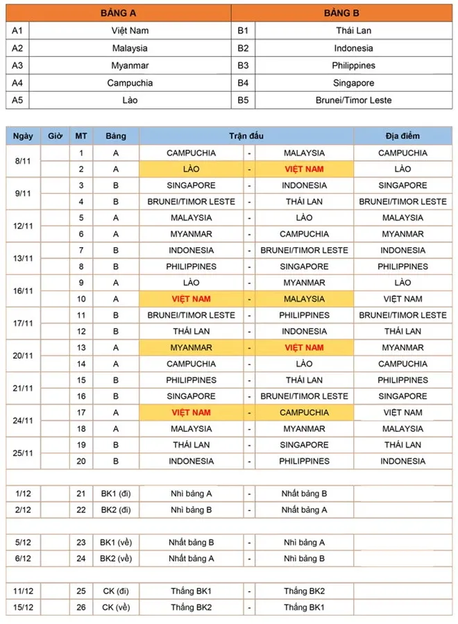 Tất tần tật cách xem trực tiếp AFF Suzuki Cup 2018 trên mạng