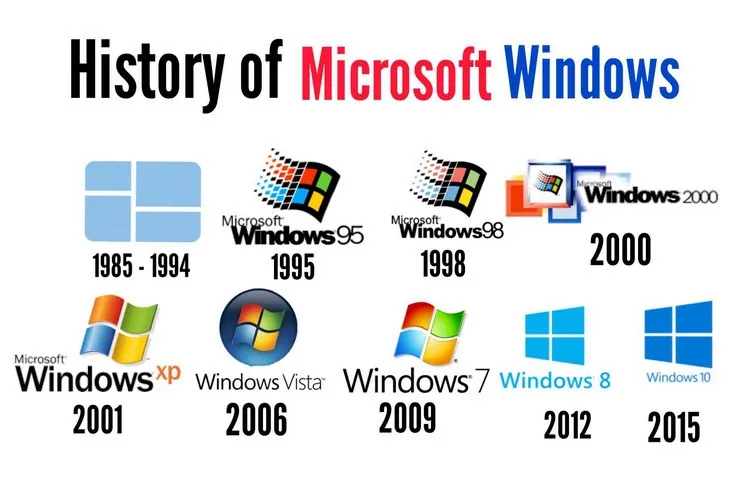 Tất tần tật về lịch sử các phiên bản Windows mà nhiều người dùng chưa biết