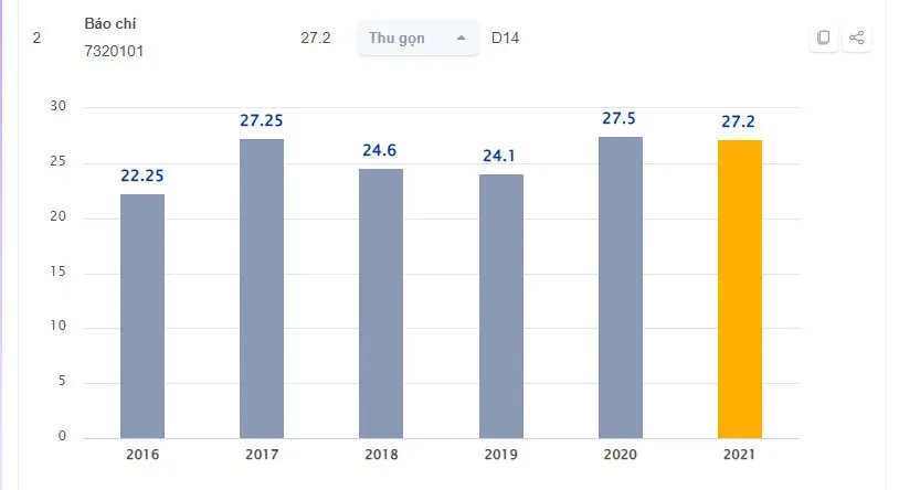 Tham khảo ngay cách xem điểm chuẩn Đại học, Cao đẳng các năm để lựa chọn trường phù hợp