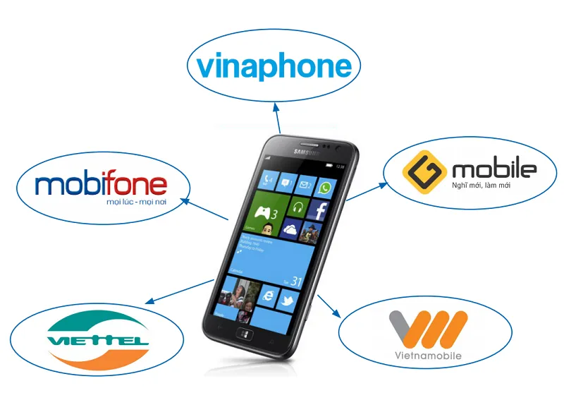 [THỦ THUẬT] Chuyển mạng giữ số dành cho nhà mạng Viettel, Mobifone và Vinaphone