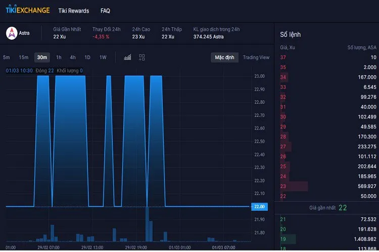 Tiki Exchange là gì? Hướng dẫn cách sử dụng Tiki Exchange dành cho người mới