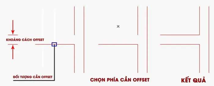 Tìm hiểu lệnh Offset trong CAD – Hướng dẫn sử dụng chi tiết lệnh Offset