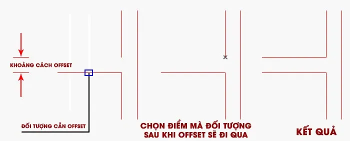 Tìm hiểu lệnh Offset trong CAD – Hướng dẫn sử dụng chi tiết lệnh Offset