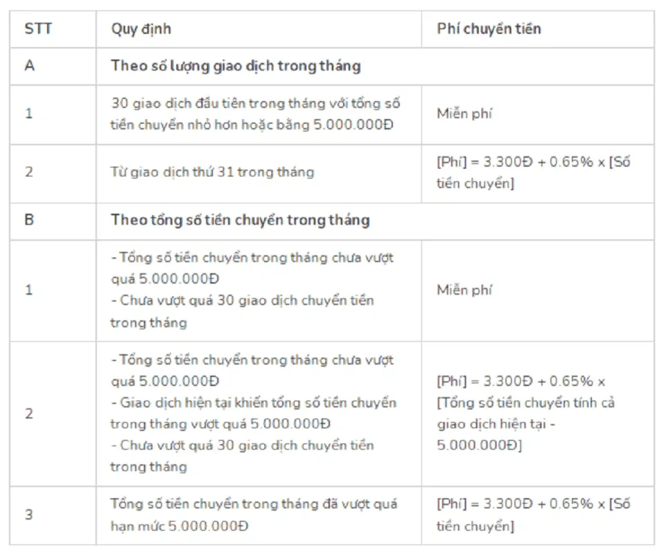 Tìm hiểu ngay về phí chuyển tiền MoMo và những trường hợp nào sẽ thu phí?