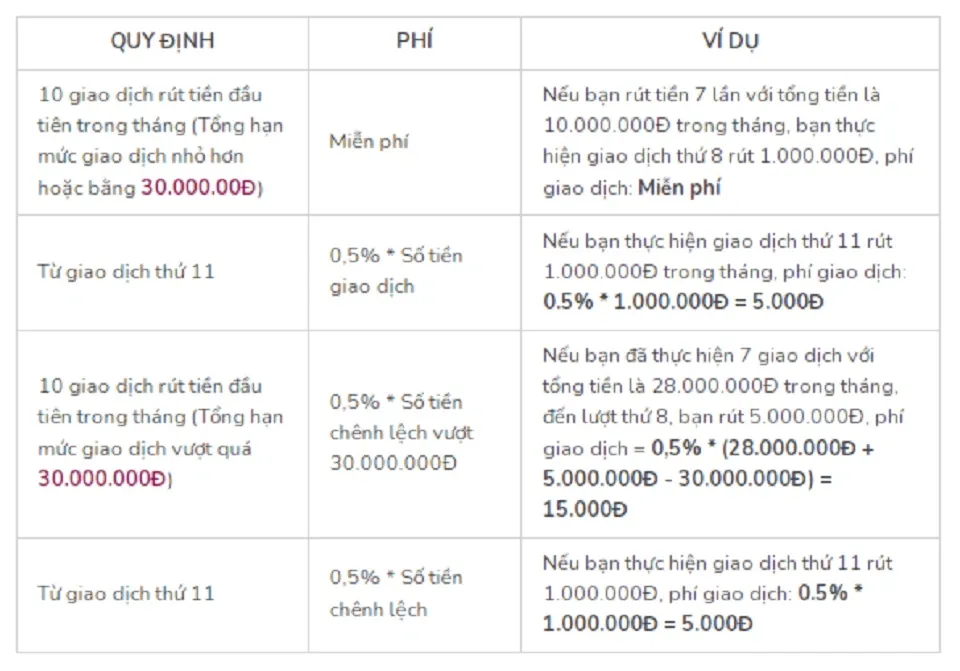 Tìm hiểu ngay về phí chuyển tiền MoMo và những trường hợp nào sẽ thu phí?