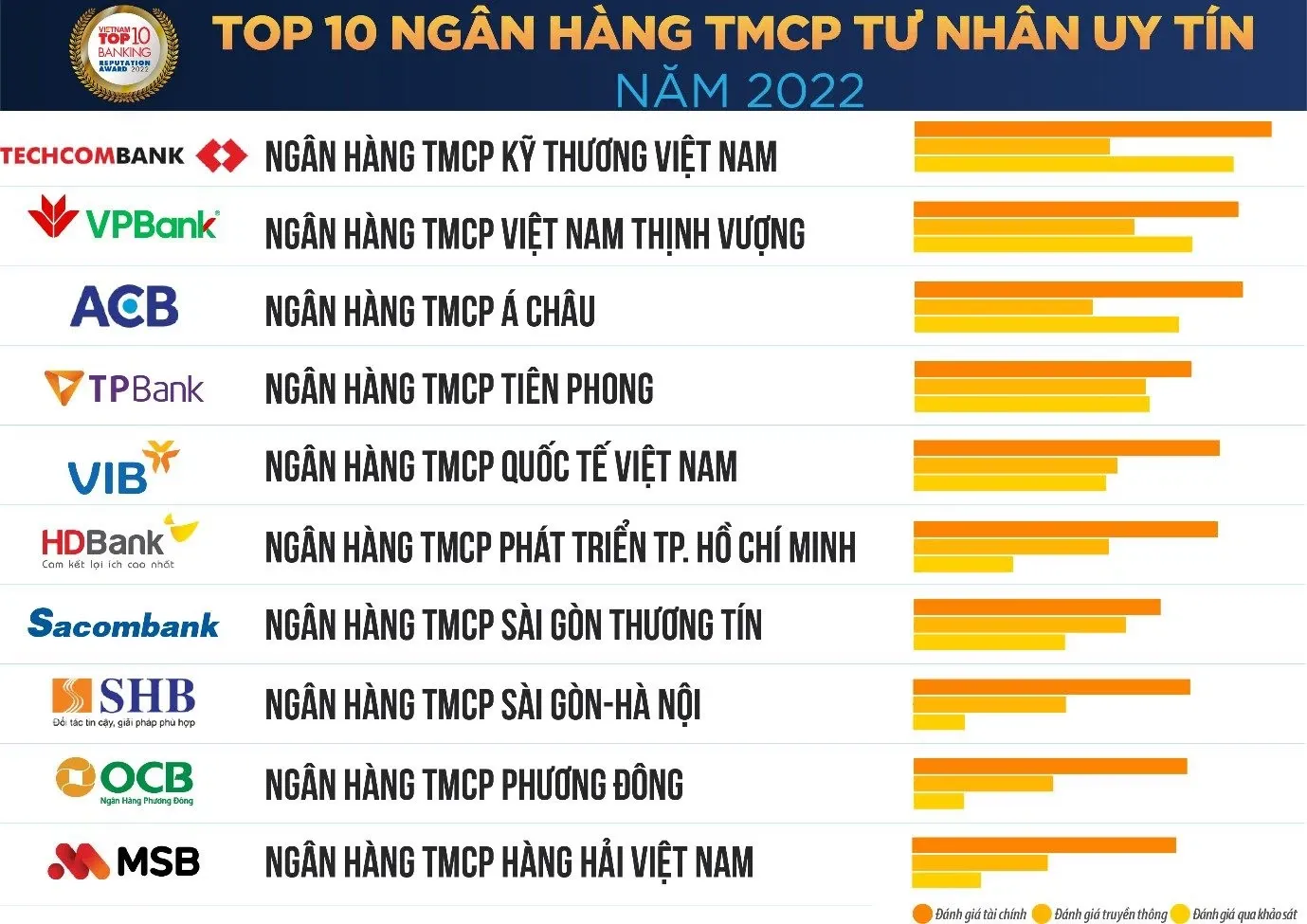 Tổng đài VPBank | Số hotline chăm sóc khách hàng VPBank 24/7