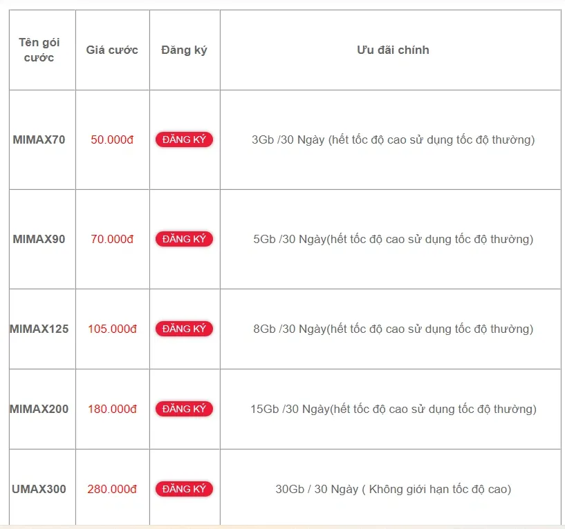 Tổng hợp các gói cước 4G dành cho sinh viên, dùng data không lo về giá