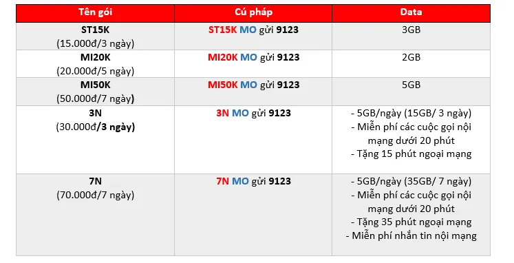 Tổng hợp các gói cước 4G ngày đưa ông Táo cực "hot", xem ngay thôi!