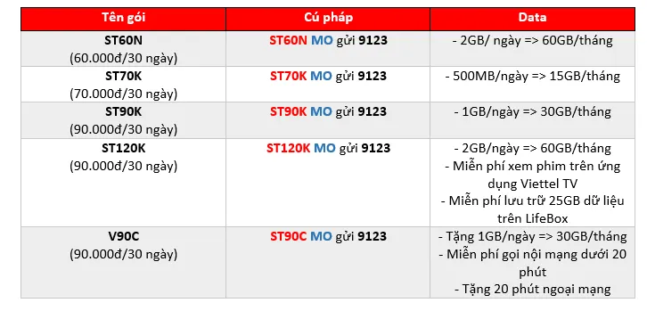 Tổng hợp các gói cước 4G ngày đưa ông Táo cực "hot", xem ngay thôi!