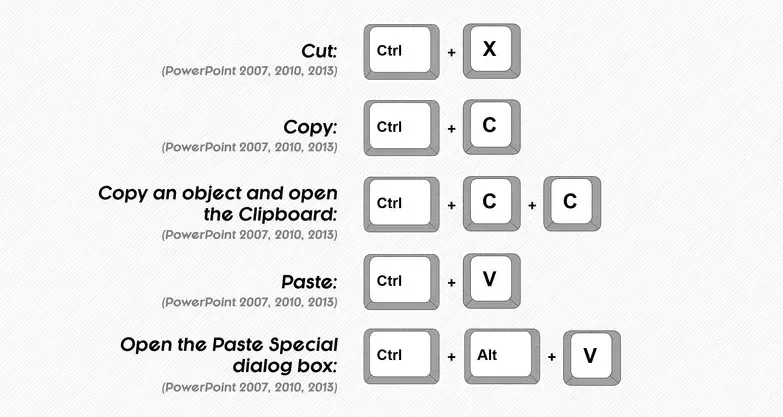 Tổng hợp các phím tắt PowerPoint hữu ích không thể bỏ qua