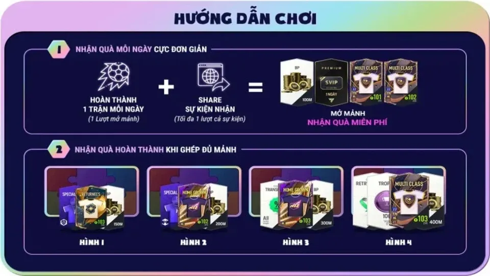 Tổng hợp tất cả những sự kiện FC Online cực kỳ siêu hot đến từ nhà phát hành game