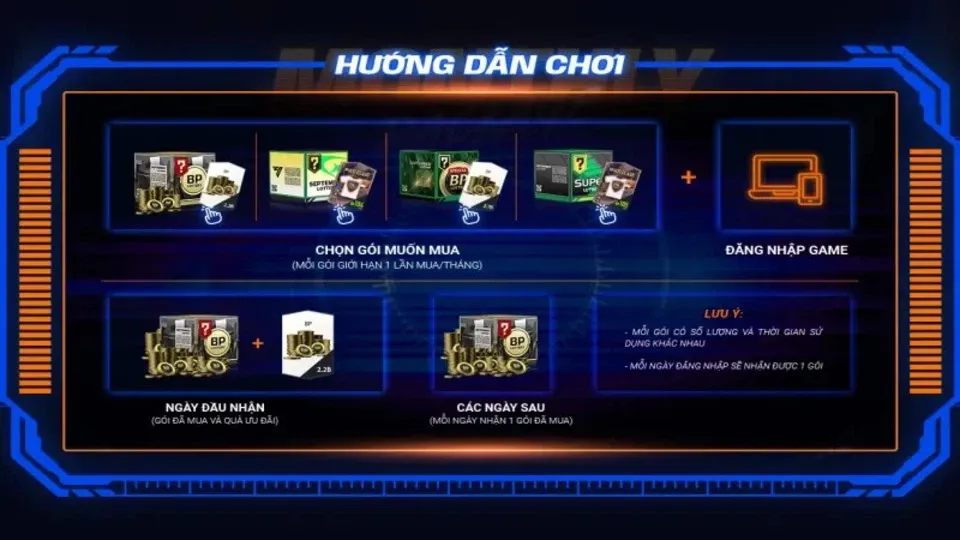 Tổng hợp tất cả những sự kiện FC Online cực kỳ siêu hot đến từ nhà phát hành game