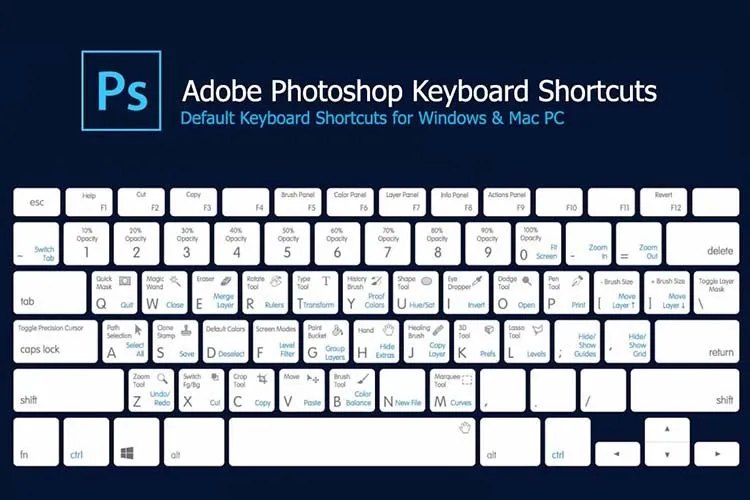Top các phím tắt Photoshop hữu ích mà bạn nên biết