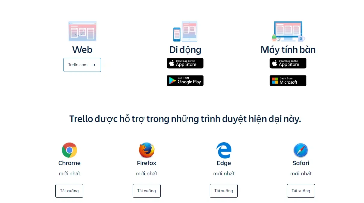 Trello là gì? Tất tần tật thông tin bạn cần biết về Trello