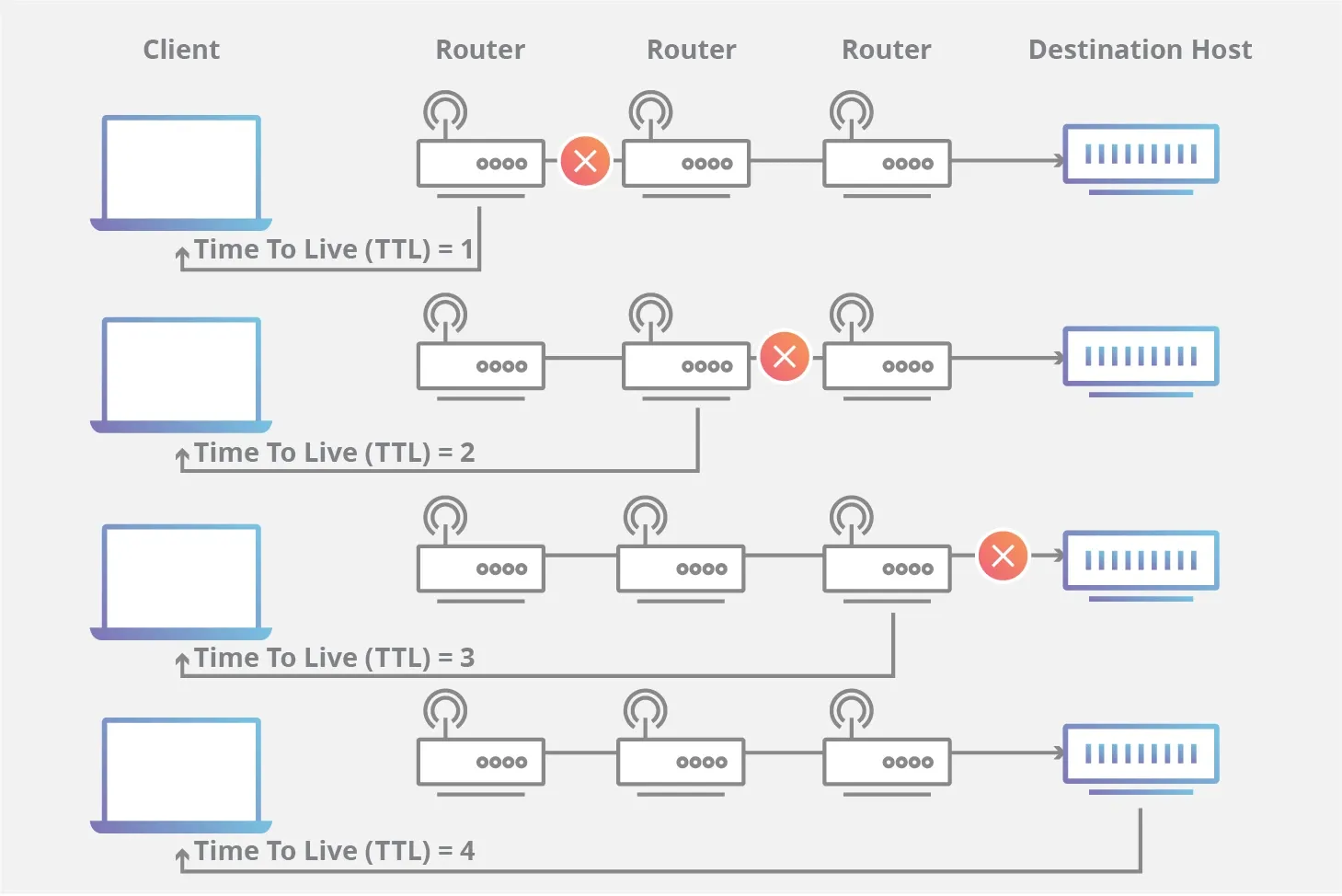 TTL là gì? Bật mí một số điều thú vị về TTL 