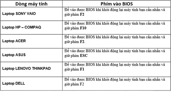 “Tuyệt chiêu” thiết lập BIOS để boot Windows từ USB cực đơn giản