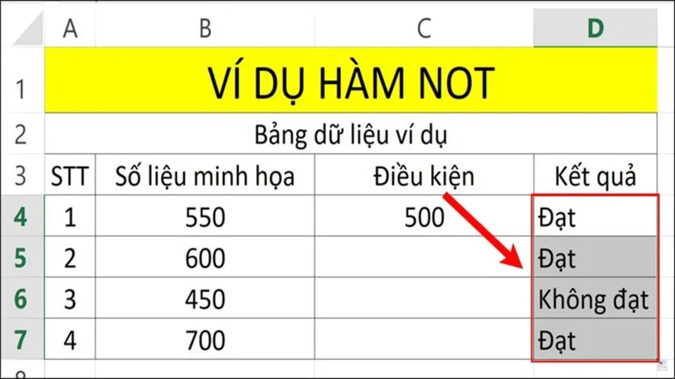 Ứng dụng, cách dùng, cách kết hợp hàm NOT trong Excel đơn giản, chi tiết nhất