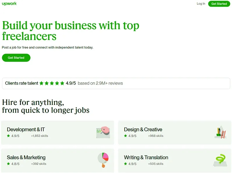 Upwork là gì? Cách đăng ký và sử dụng Upwork chi tiết, đơn giản cho Freelancer