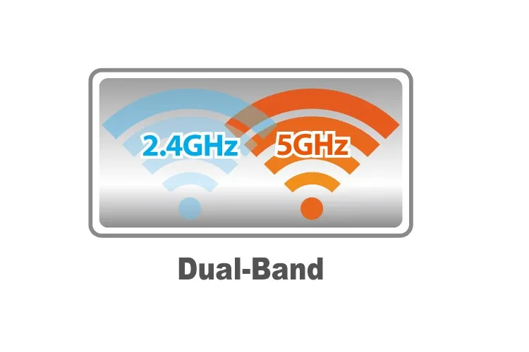 Wi-Fi Dual Band là gì và có lợi ích gì?