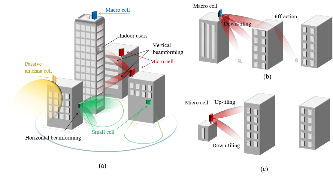 WiFi MIMO là gì? Khám phá ứng dụng trong cuộc sống